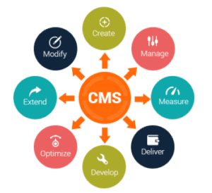 content management system graphic
