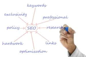Read more about the article Keywords – Seeing What Your Audience Wants