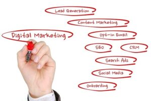Read more about the article 4 Digital Marketing Approaches You Should Use in 2022